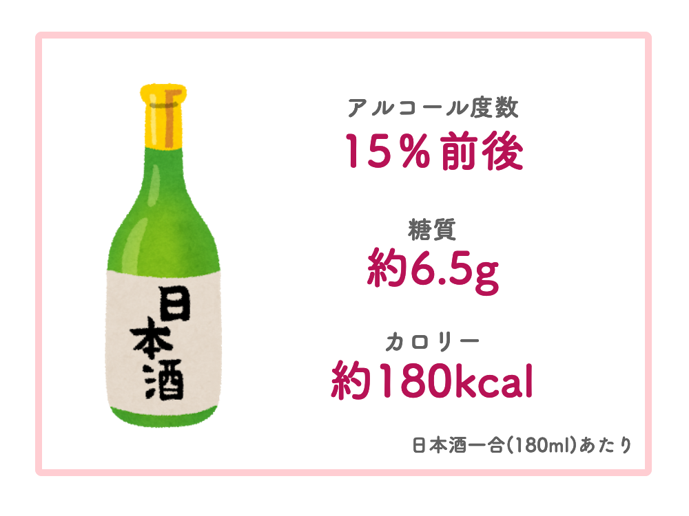 米焼酎と日本酒の違いって何 製造の違いからカロリーや糖質の差まで紹介 焼酎でぇた