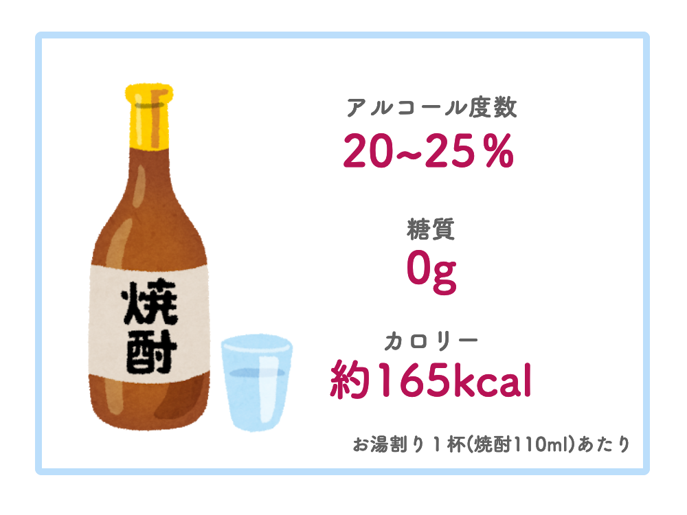 米焼酎と日本酒の違いって何 製造の違いからカロリーや糖質の差まで紹介 焼酎でぇた