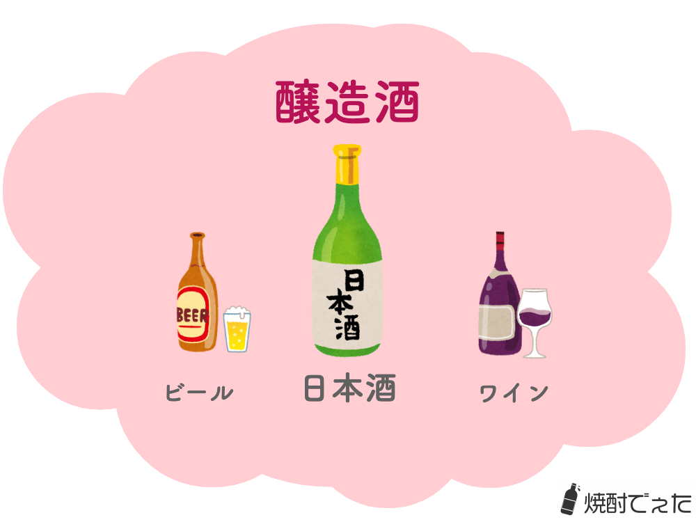 米焼酎と日本酒の違いって何 製造の違いからカロリーや糖質の差まで紹介 焼酎でぇた